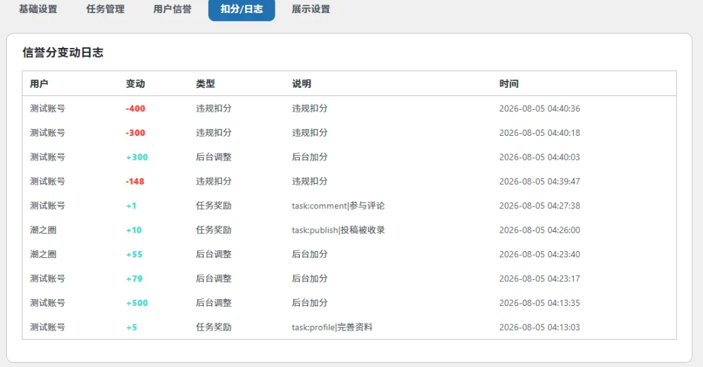 图片[4]-子比主题-信誉分系统插件-子比资源网